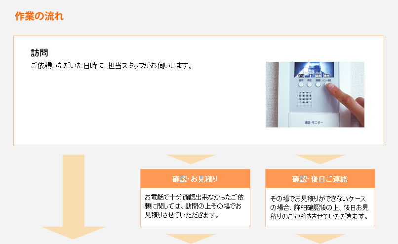 訪問