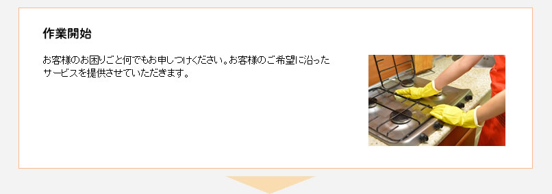 作業開始